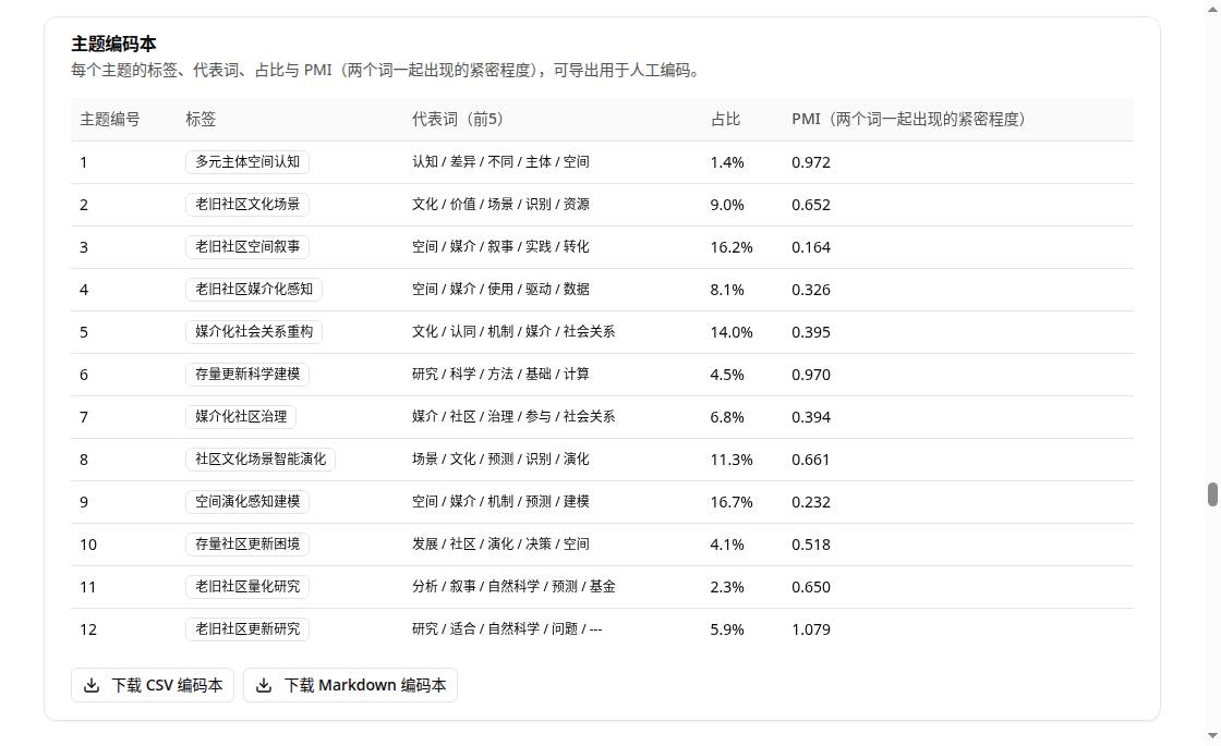 TATOOLS 使用教程配图