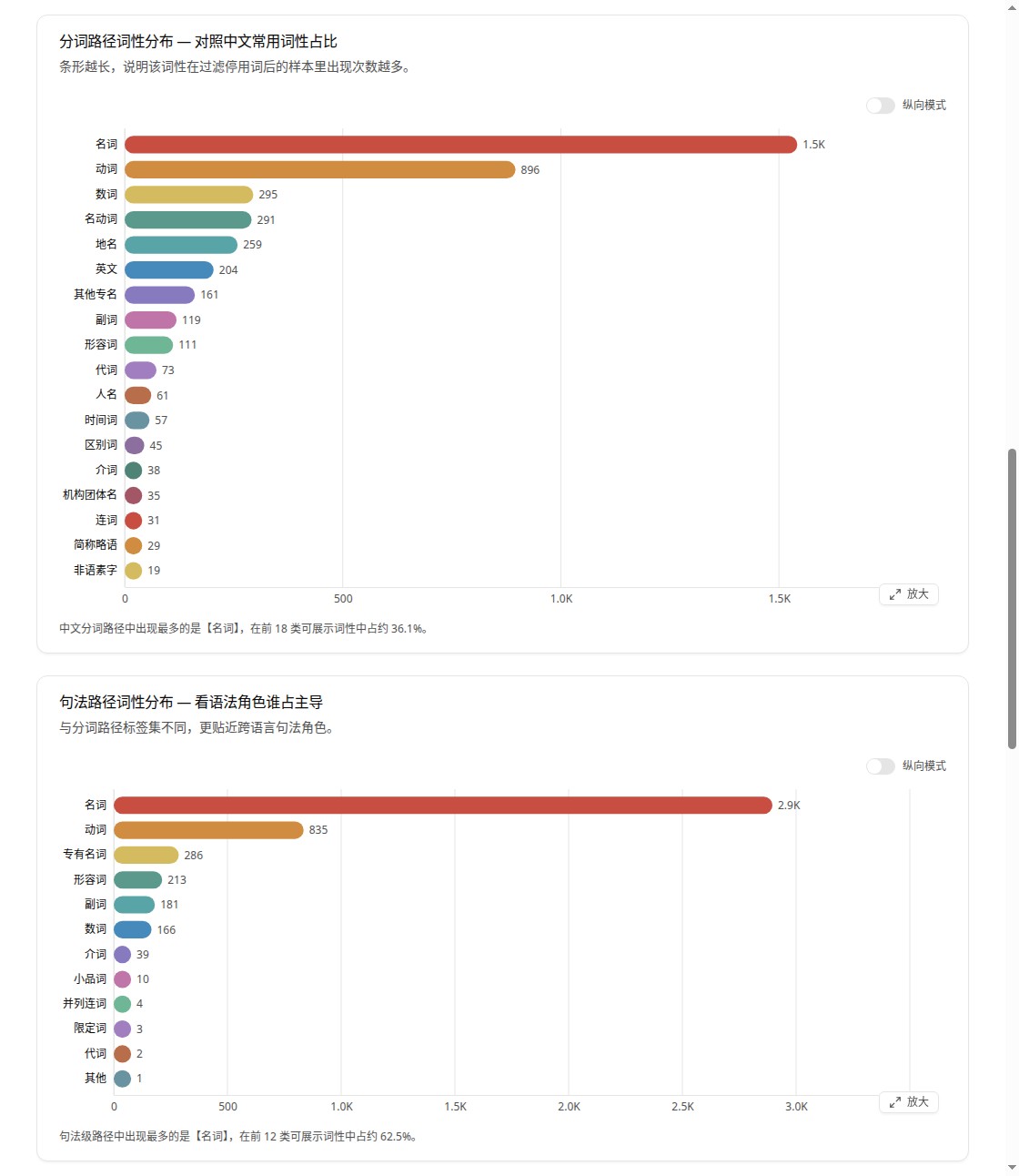 TATOOLS 使用教程配图